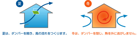 ソーラーサーキット